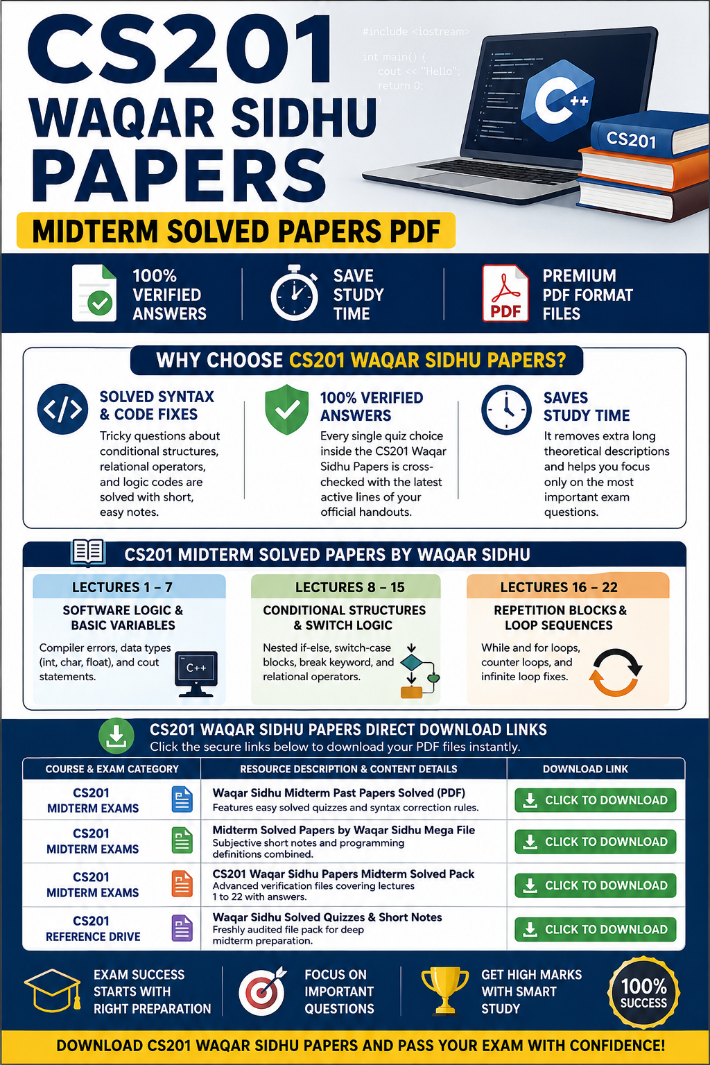 CS310 Midterm Moaaz Solved Past Papers PDF Download