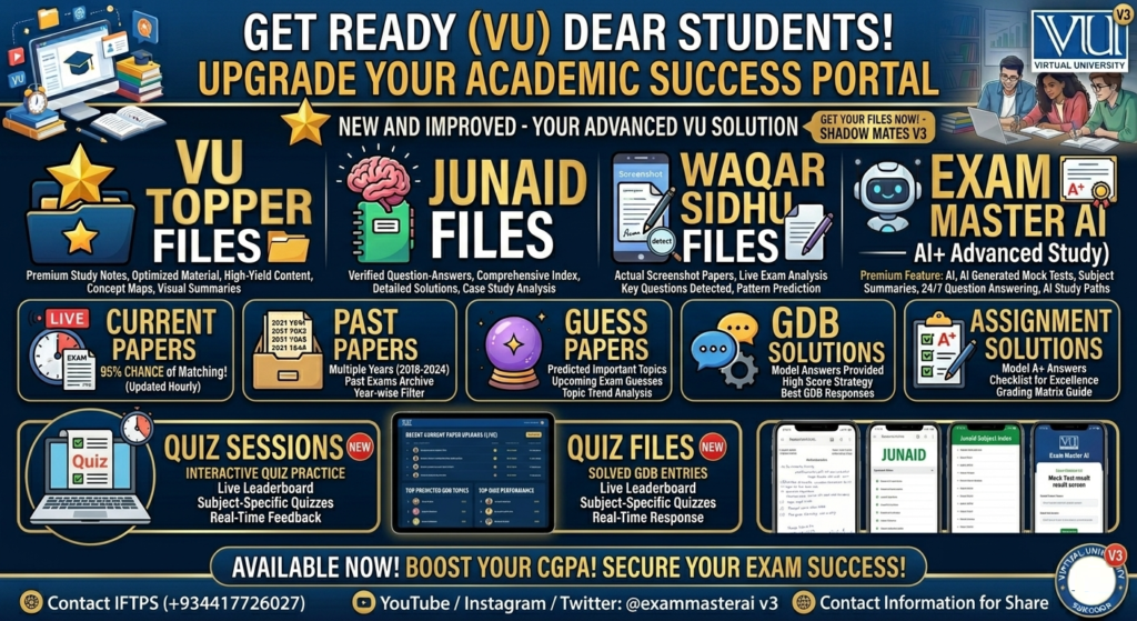 CS304 Waqar Sidhu Midterm Solved Papers