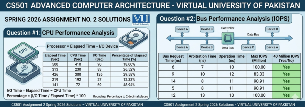 CS501 Advance Computer Architecture Assignment 2 Spring 2026
