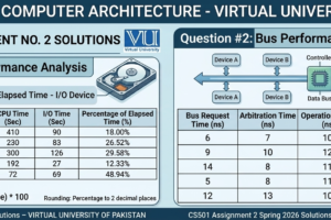 CS501 Advance Computer Architecture Assignment 2 Spring 2026
