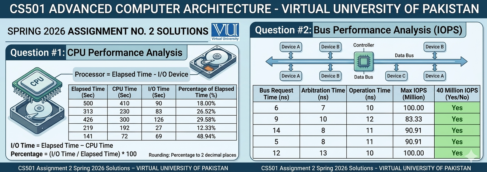 CS501 Advance Computer Architecture Assignment 2 Spring 2026