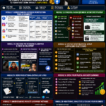 The Ultimate Free Facebook Monetization Masterclass Guide
